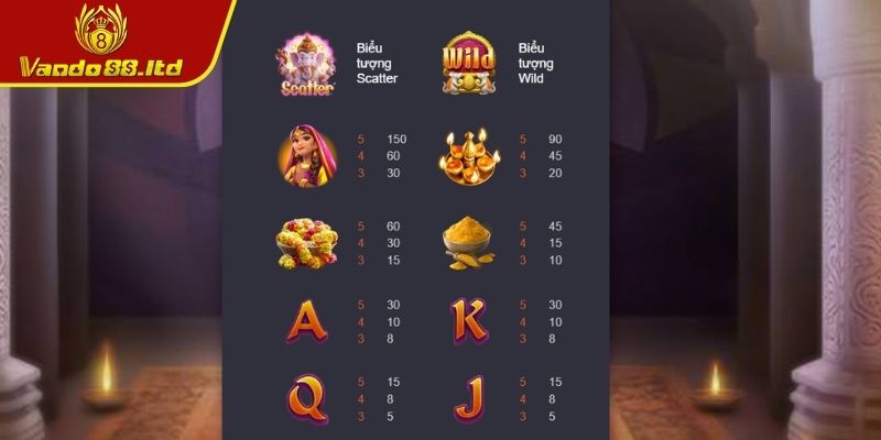 Cách chơi Ganesha Vàng chuẩn xác