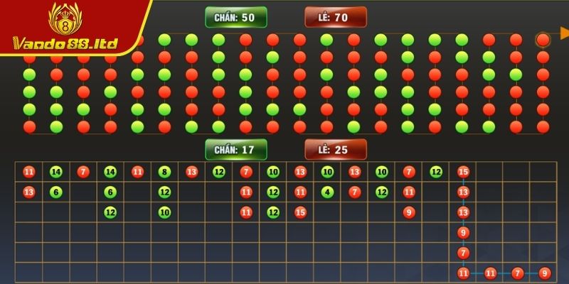 Tài Xỉu VanDo88 Online Bí Mật Chiến Thắng Phá Đảo Giới Hạn 3 Chiến lược chơi Tài Xỉu VanDo88 online từ chuyên gia
